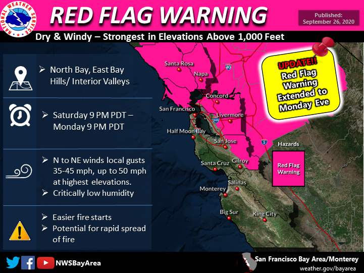 Red flag warning for Marin County Sunday, September 27 through Monday, September 28, 2020