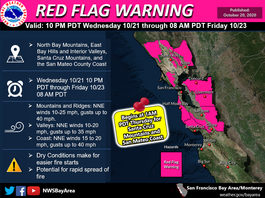 Red Flag Warning 10/22/2020-10/23/2020